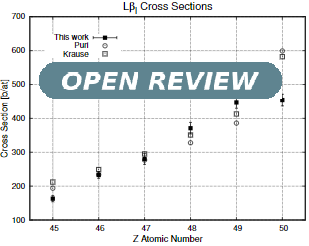 Open Review