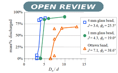 Open Review