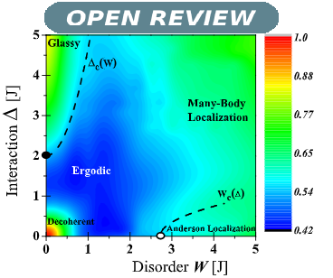 Open Review