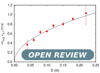 Open Review