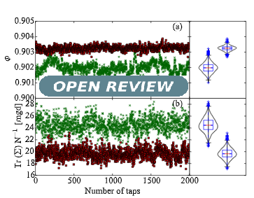 Open Review