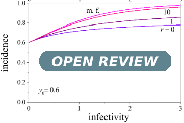 Open Review