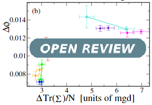 Open Review