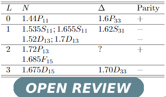 Open Review