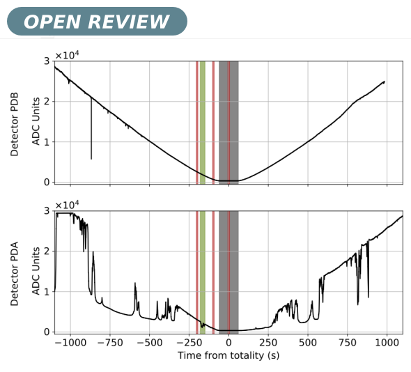 Time series of the balloon photodiode PDB (top), and a ground photodiode PDA (bottom). #PapersInPhysics #OpenReview