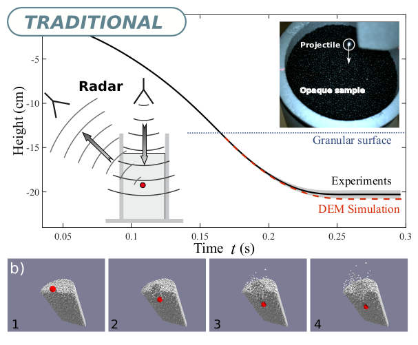 Challenges of ‘imaging’ particulate materials in three dimensions. Fig. 5