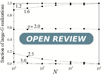 Open Review